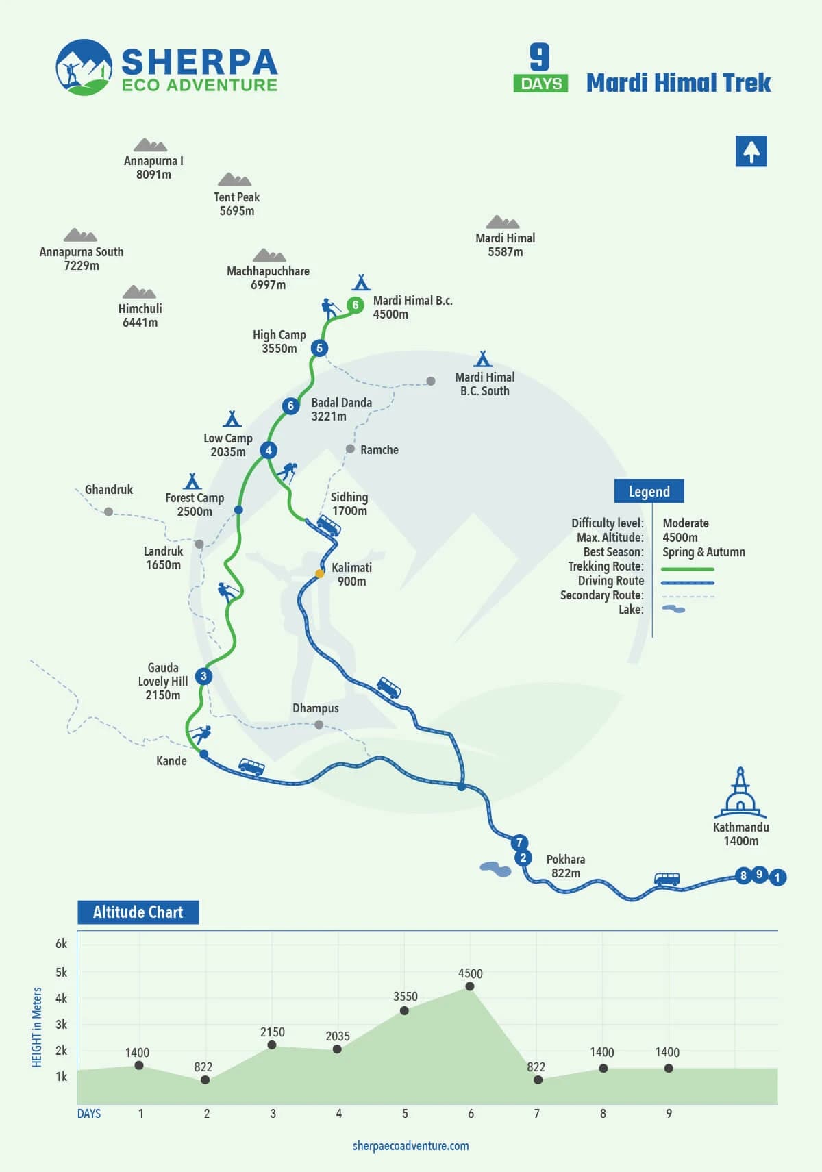 Mardi Himal Trek map