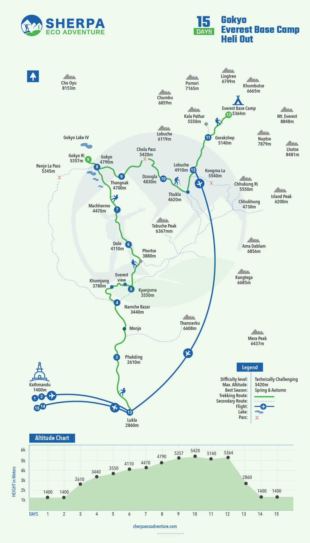 Gokyo Everest Base Camp Heli Out map
